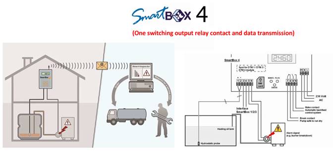 smartbox 4